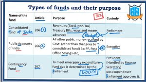 Contingency Fund of India