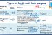 Contingency Fund of India