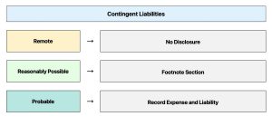 Contingent Liabilities