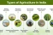 Types of Cultivators in India