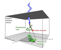 X-ray polarimetry