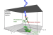 X-ray polarimetry