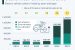 Electric Vehicles in India