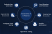 Improving credit flow to potential borrowers