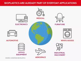 Tech in Focus : Bioplastics