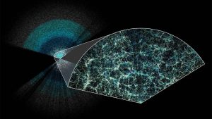 Baryonic Acoustic Oscillations (BAOs)