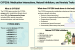 CYP2D6 Gene