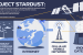 D2D (Direct-to-Device) Satellite Programs