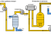 Haber–Bosch Process