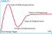 Hype Cycle