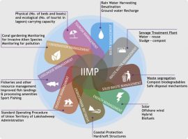 Integrated Island Management Plan