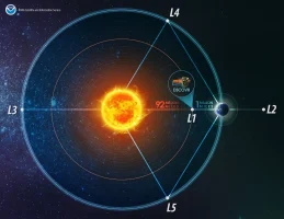 Lagrange Point 1