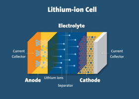 Lithium-ion Batteries