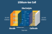 Lithium-ion Batteries