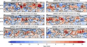 Quasi-Stationary Rossby Waves