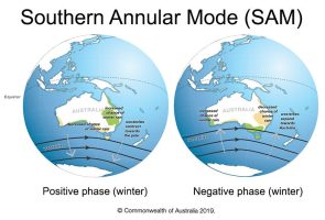 Southern Annular Mode (SAM)