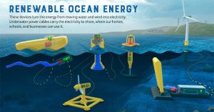Ocean Energy gets renewable energy Status