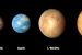 TESS Mission discovers new Alien Worlds