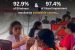 National Blindness and Visual Impairment Survey, 2019