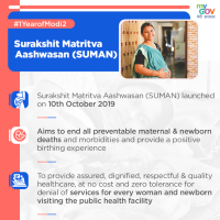 Surakshit Matritva Aashwasan launched