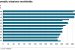 China has most Diplomatic Posts around the World