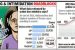 Maharashtra has the Highest Number of Cases Registered under the POCSO Act from 2015 to 2017