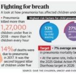 UNICEF Report: India Second largest in Pneumonia deaths
