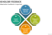 GST Stakeholder Feedback Diwas