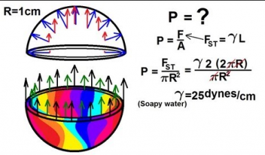 Hundred year old bubble physics mystery solved