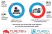 DICGC insures up to a maximum of Rs 1 Lakh