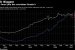 First Time India’s Forex Reserves crosses USD 450 billion