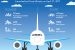 Fourth Phase of UDAN scheme launched
