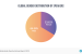 Gender Diversity Report 2019