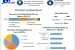 State and City-wise Highlights from India Skills Report 2019