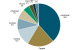 Status of Uranium supply from various countries