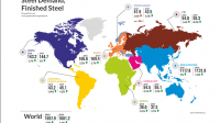 Asia: Steel 2020 Outlook report