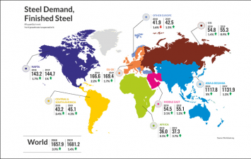 Asia: Steel 2020 Outlook report