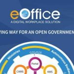 MoU for Phase 2 of e-Office Execution between Indian Railways and RailTel