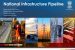Report of Task Force on National Infrastructure Pipeline released