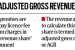 What is Adjusted Gross Revenue?