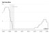 Corona Virus: US Federal Reserve reduces interest rate to 0%