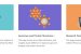 India shares two SARS-CoV-2 Genome Sequences with Global Initiative on Sharing All Influenza Data