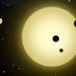 Orbital Resonance