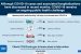 COVID Action Collab: Platform to test COVID-19 in Sewage