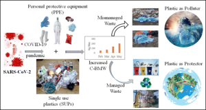Scientific Disposal of COVID-19 waste by National Green Tribunal