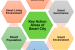 Smart City Mission: Mass Disinfection of public places by GoI