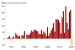 CO2 Emissions of India falls in 4 decades