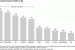 Federation of Indian Export Organization: Indian Exports to fall by 20%