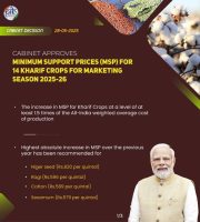 GoI increases Minimum Support Price of 14 Kharif crops