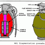 Defence Ministry places 10 lakh hand grenades order with private sector for the first time
